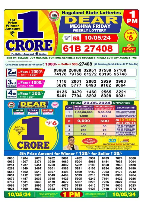 Lottery Sambad 10 Tarik Result 1 PM 6 PM 8 PM 10.